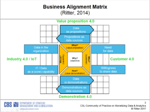 business development