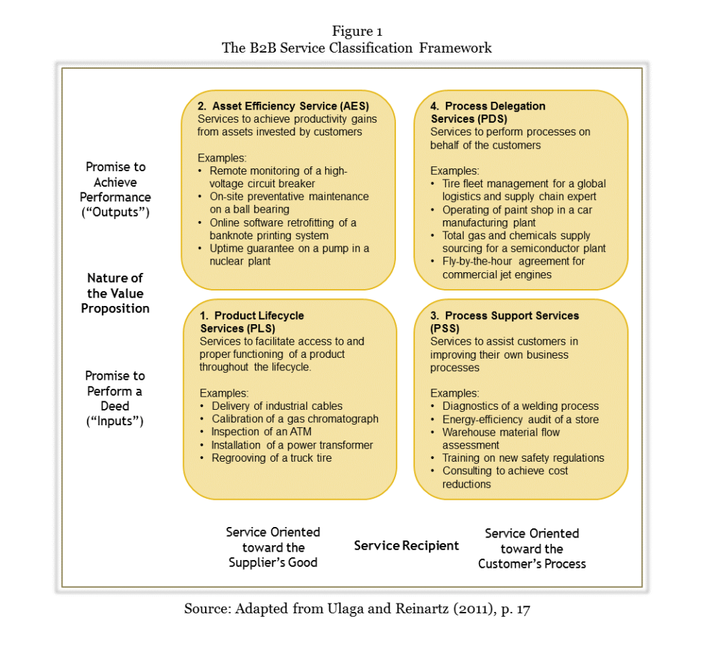 
service growth